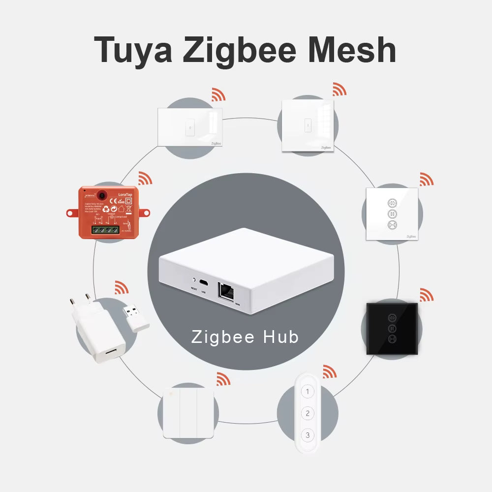 Tuya Multi-Mode Wifi Zigbee 3.0 Bluetooth Mesh Gateway Hub Bridge Wireless and Wired Smart Life App Remote Control