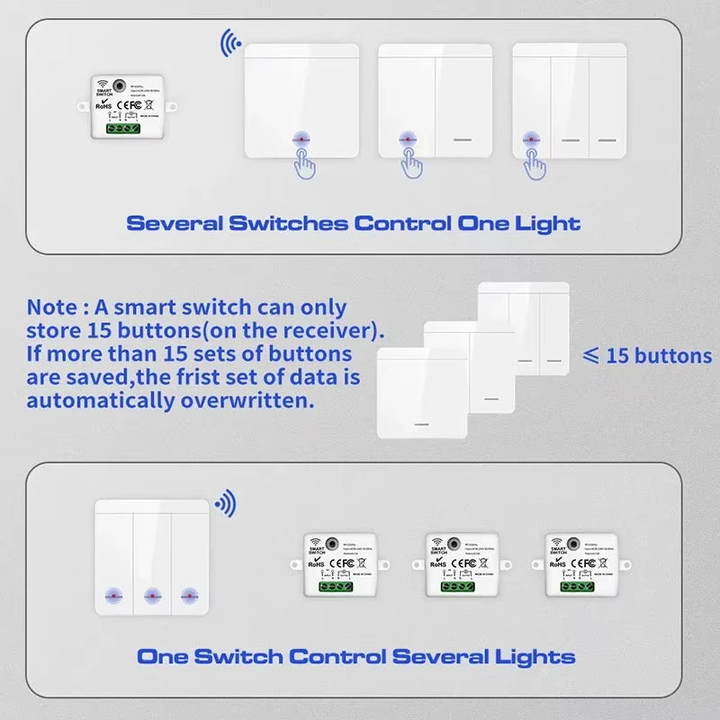 Wireless Light Switch 433Mhz Remote Control 1/2/3Gang Interruptor Wall Smart Lighting Switch 10A 110V 220V for Lamp LED