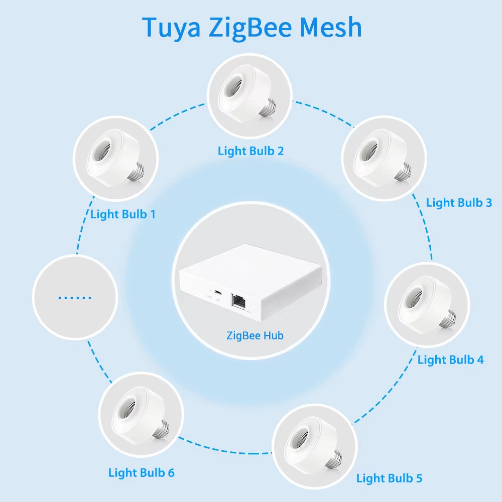 Tuya Smart Zigbee 3.0 Led Bulb Socket Lamp Adapter Holder E27 Works with Google Home Alexa Echo Remote Control on off DIY MQTT