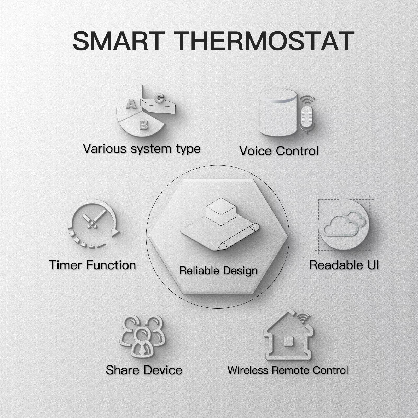 Smart Wifi Thermostat Temperature Controller Water Electric Warm Floor Heating Water Gas Boiler Works with Echo Google Home Tuya