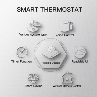 Smart Wifi Thermostat Temperature Controller Water Electric Warm Floor Heating Water Gas Boiler Works with Echo Google Home Tuya